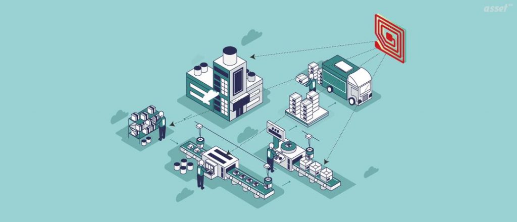 62f0dd14fb60e4ace62dd57d RFID in Manufacturing p 1080